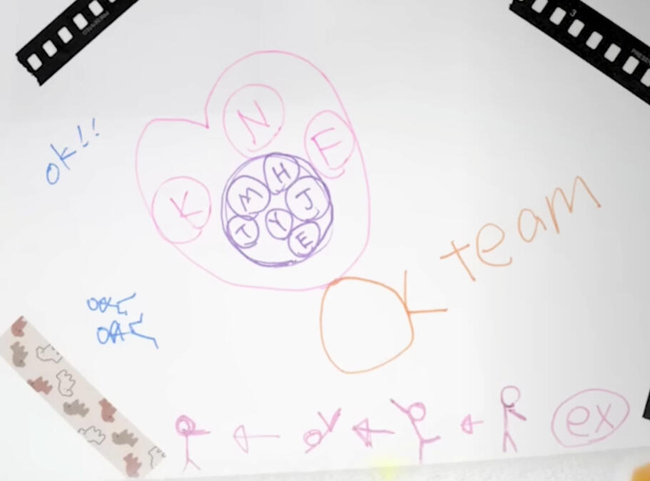 ❥𓂃𓏧 &diary acrobatics (icw nicholas, fuma) ↗︎